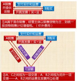 中級(jí)會(huì)計(jì)《經(jīng)濟(jì)法》