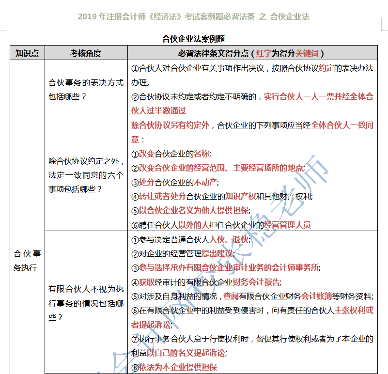 注會經(jīng)濟(jì)法之合伙企業(yè)法