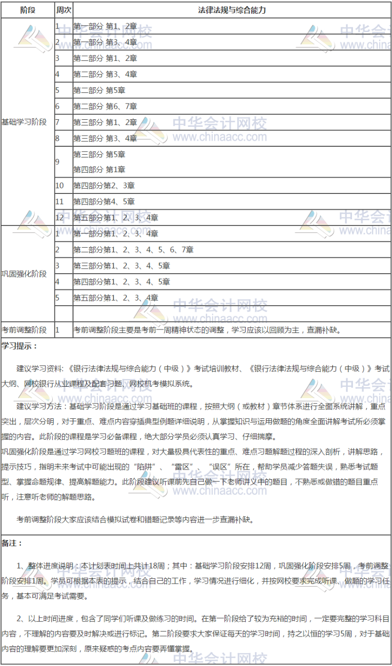 銀行中級《銀行業(yè)法律法規(guī)與綜合能力》18周學(xué)習(xí)計(jì)劃