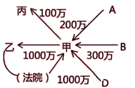 中級(jí)會(huì)計(jì)職稱