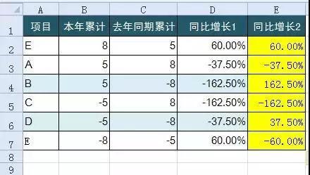 正保會(huì)計(jì)網(wǎng)校