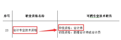 還沒了解過？這些地區(qū)考完注會可以免考高會考試直接去參加評審