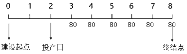 《財(cái)務(wù)管理》知識(shí)點(diǎn)