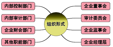 高級(jí)會(huì)計(jì)師考試新教材知識(shí)點(diǎn)