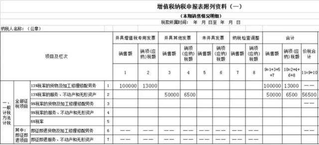 正保會(huì)計(jì)網(wǎng)校