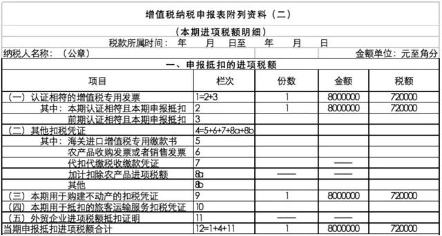 正保會(huì)計(jì)網(wǎng)校