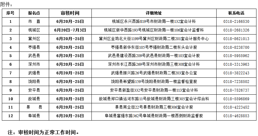 衡水初級(jí)會(huì)計(jì)審核地址及聯(lián)系電話(huà)