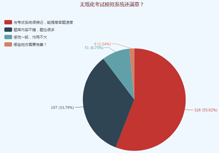 初級(jí)無紙化考試計(jì)算器太難用怎么辦？你可以這樣做！