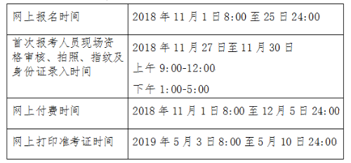 2020年北京市初級會計考試科目都有什么呢？