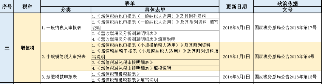 申報(bào)表表單