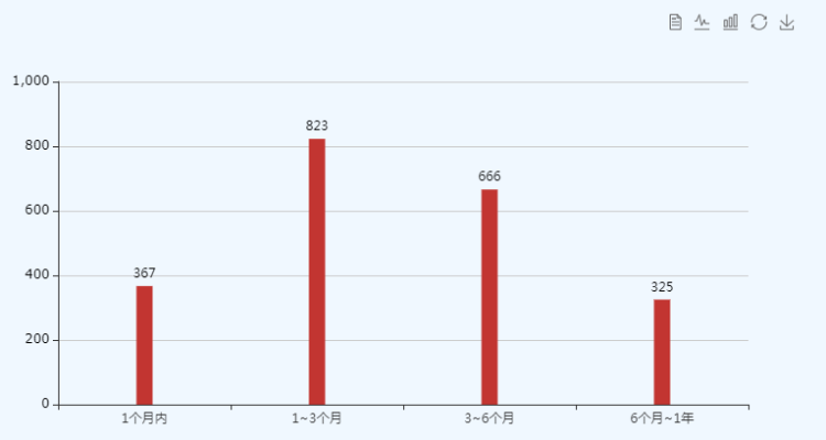 2019年調(diào)查問(wèn)卷1