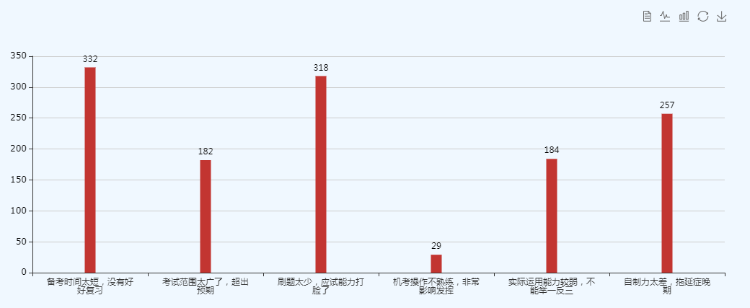 2019初級(jí)調(diào)查問(wèn)卷2