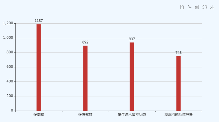 2019年初級(jí)調(diào)查問(wèn)卷3