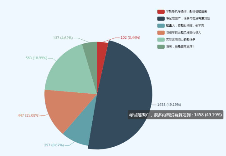 2019初級(jí)調(diào)查問(wèn)卷4