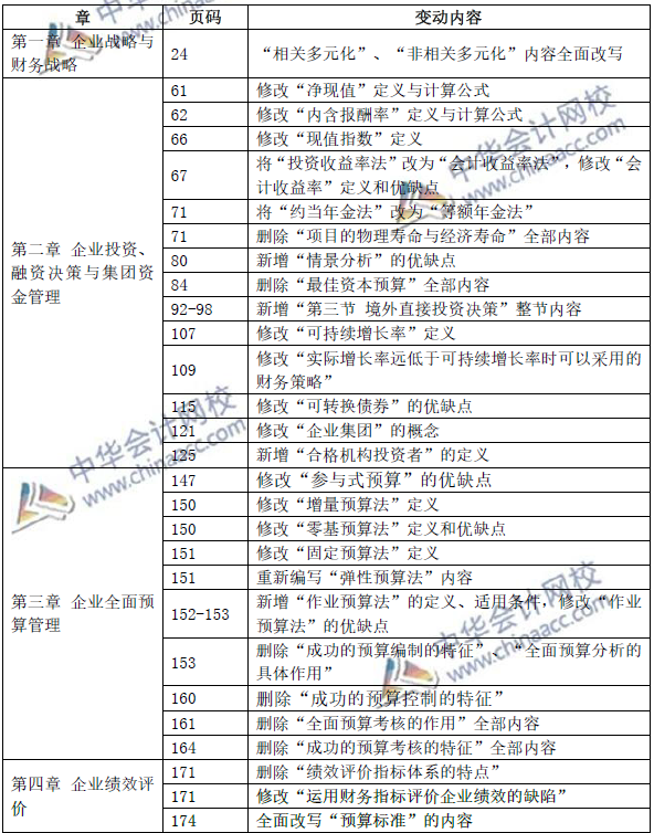 超精細！2019年高級會計師考試教材變動總結