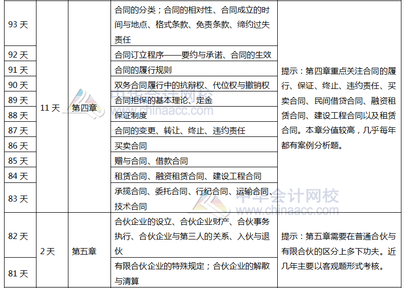 注會《經(jīng)濟法》百天學習計劃