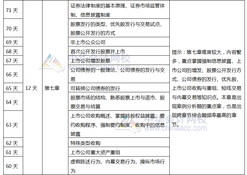 注會《經(jīng)濟法》百天學習計劃