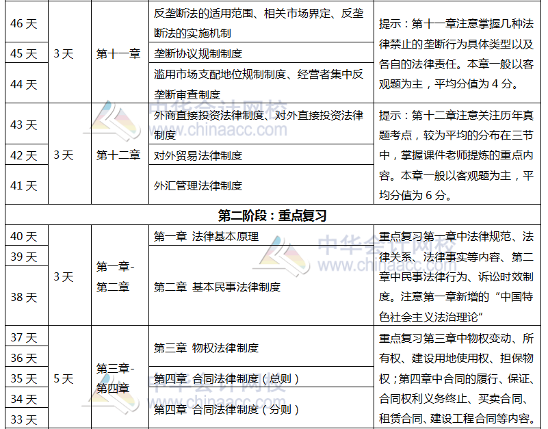 注會《經(jīng)濟法》百天學習計劃