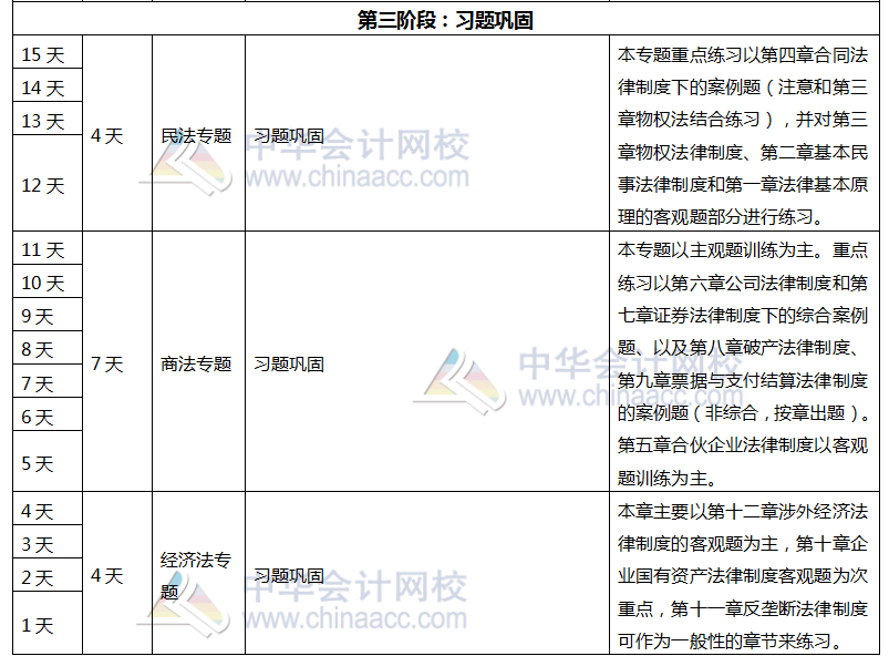 注會《經(jīng)濟法》百天學習計劃