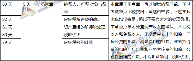 注會(huì)稅法計(jì)劃表