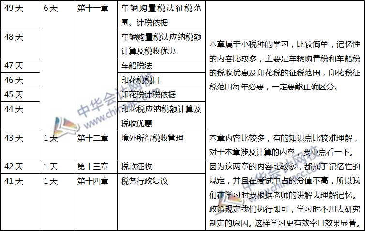 注會(huì)稅法計(jì)劃表