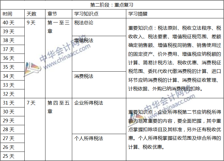 注會稅法計劃表