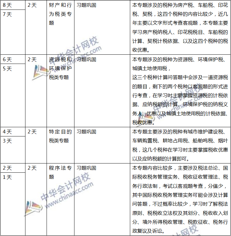 注會(huì)稅法計(jì)劃表