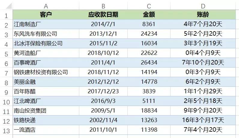 正保會(huì)計(jì)網(wǎng)校