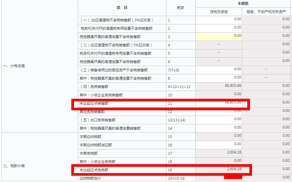 小規(guī)模納稅人網(wǎng)上稅務(wù)局申報(bào)流程是怎樣的？