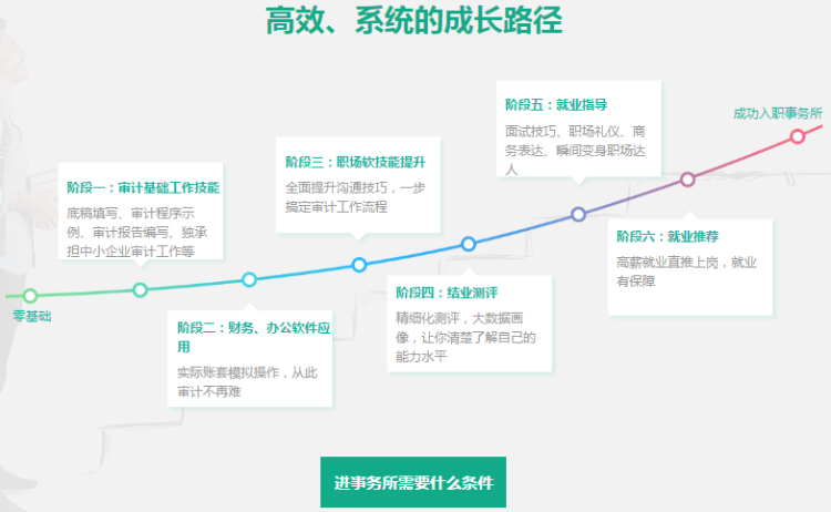 如何進會計師事務所工作？想去事務所的一定要看！