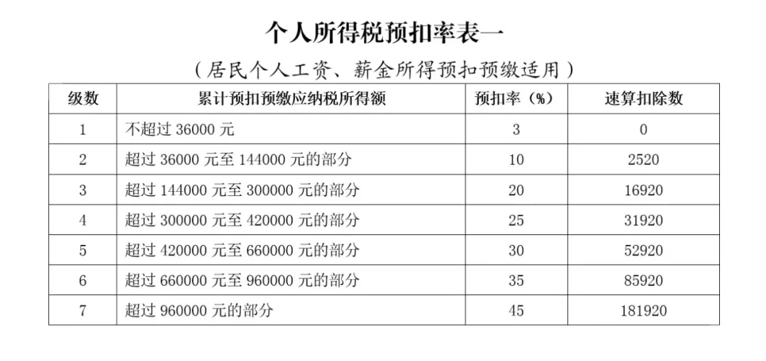 個人所得稅