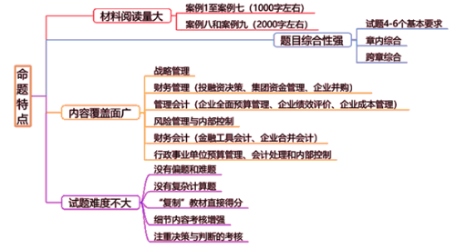 吃透高級會計師考試命題特點 備考更有把握