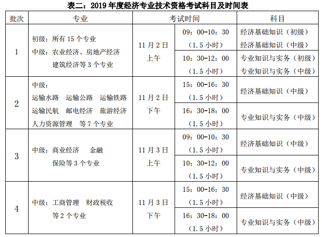 山西2019經(jīng)濟(jì)師考試時間