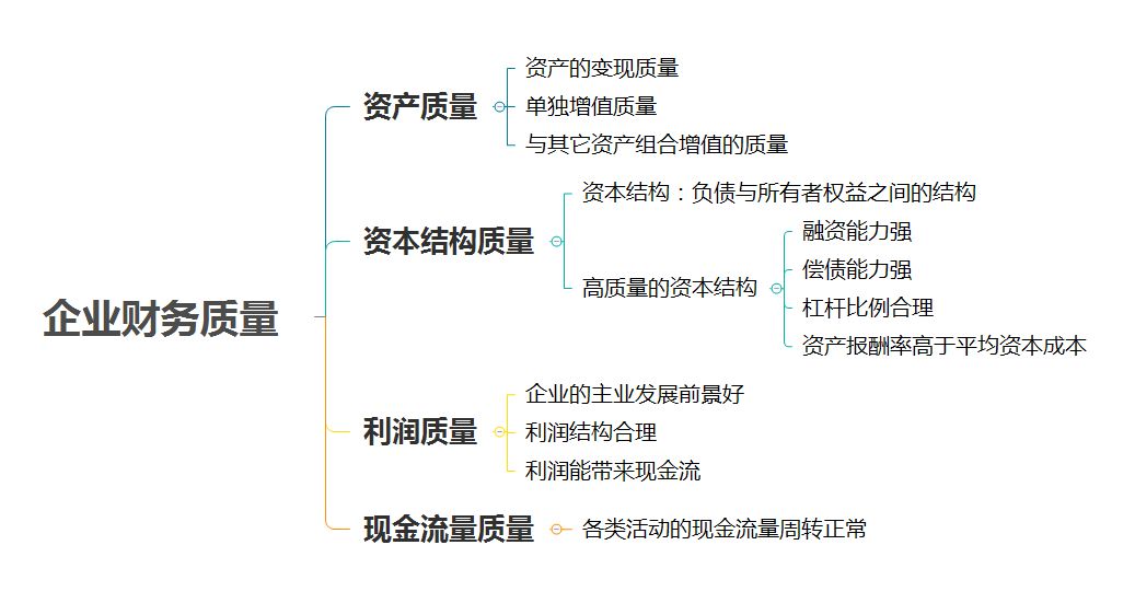 財務分析