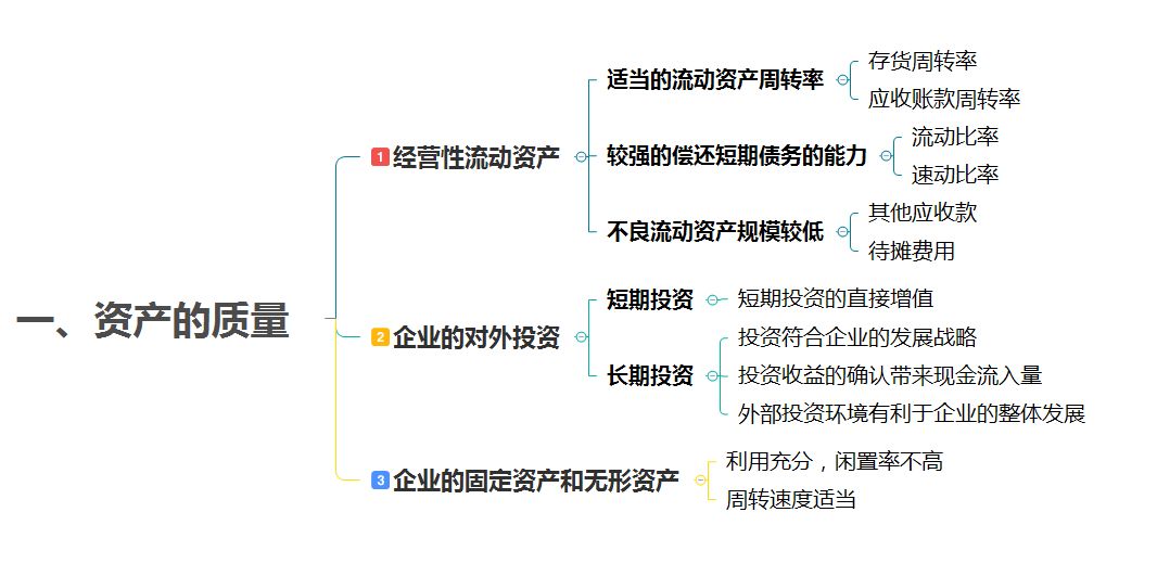 財務分析