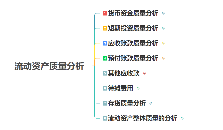 財務分析