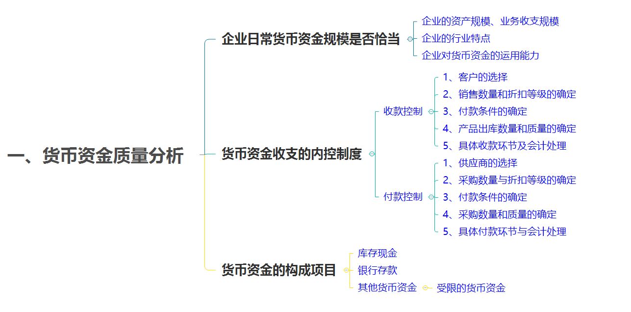 財務分析