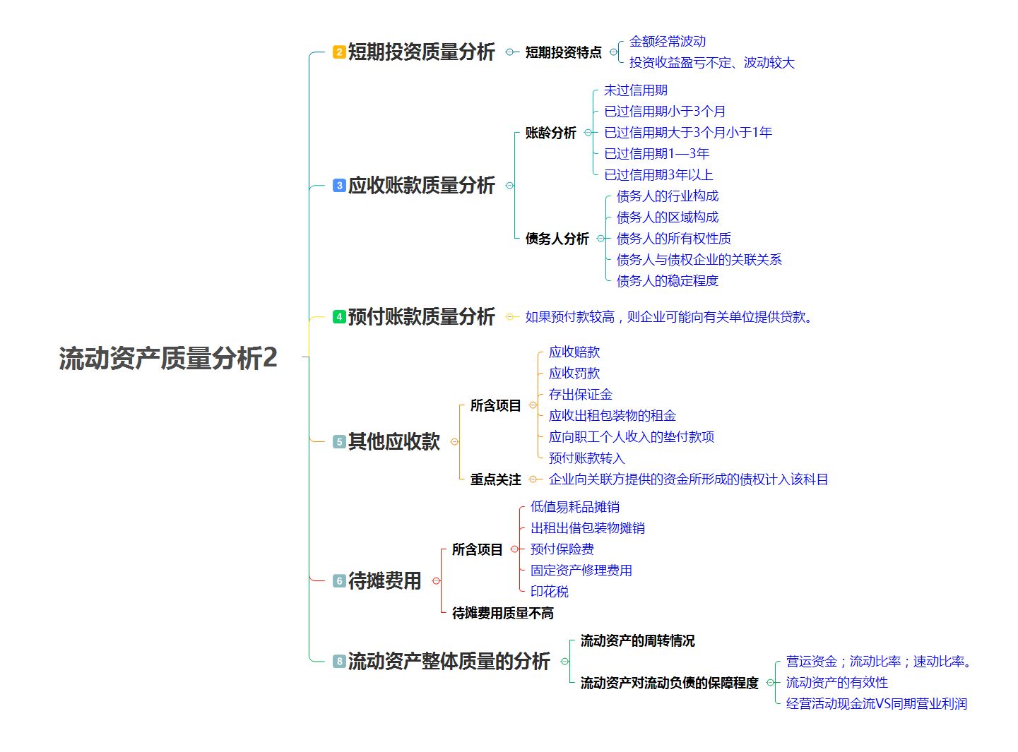 財務分析