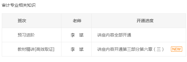 審計(jì)專(zhuān)業(yè)相關(guān)知識(shí)課程更新8-1