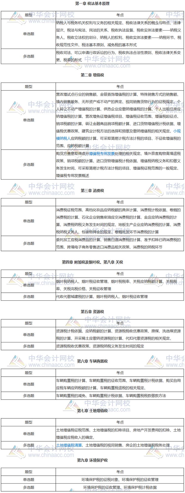 稅務(wù)師稅法一客觀題各章歷年考試知識(shí)點(diǎn)