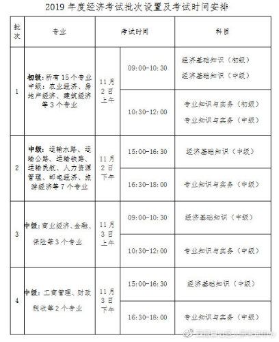 西藏2019經(jīng)濟(jì)師考試時間