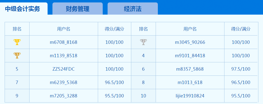 中級(jí)會(huì)計(jì)考試