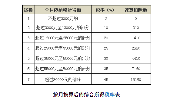 正保會計網校