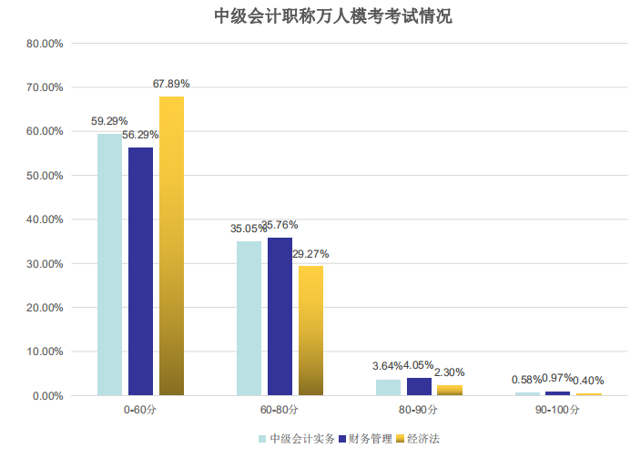 萬人?？伎荚嚽闆r