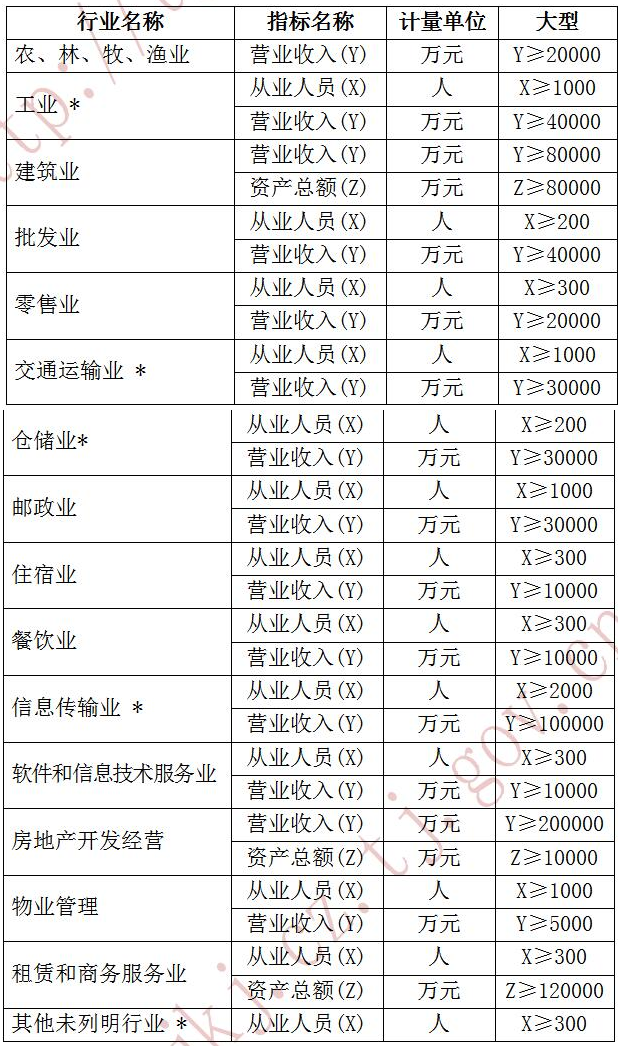 天津2019年正高級會計師職稱評審相關政策