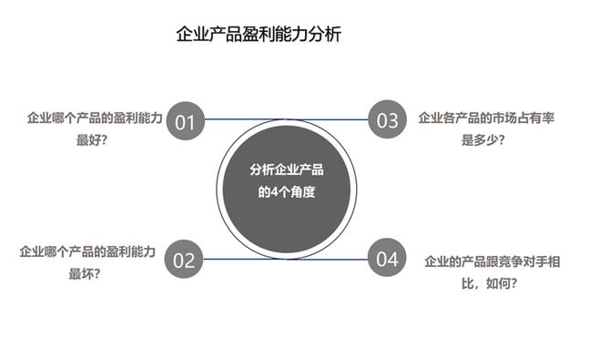 財務(wù)分析