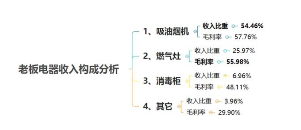 財務(wù)分析