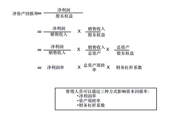 財務(wù)分析