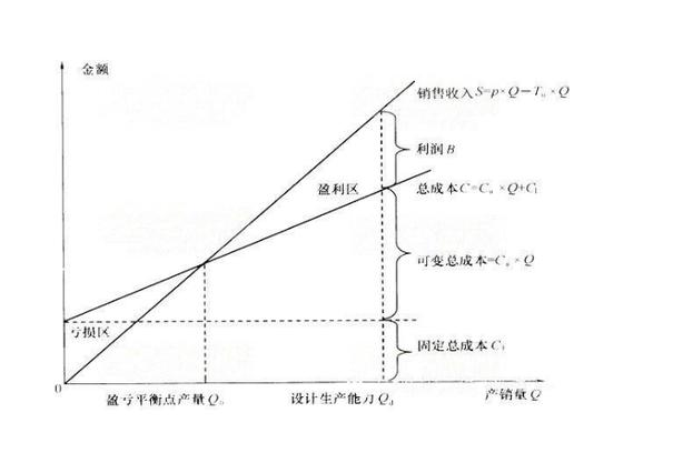 財務(wù)分析