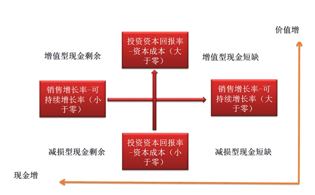 財務(wù)分析